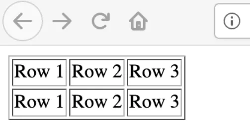 Thêm đường Viền Cho Table Trong HTML