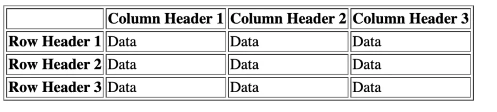 Thêm Tiêu đề Hàng Và Cột Cho Table Trong HTML